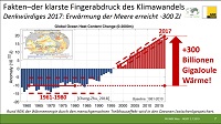 fakten finderabdruck klimawandel klein