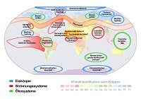 kipppunkte klimasystem klein